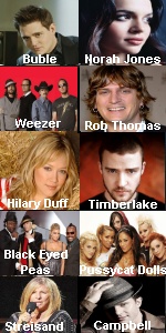 Listed as On-Target For Major Artists